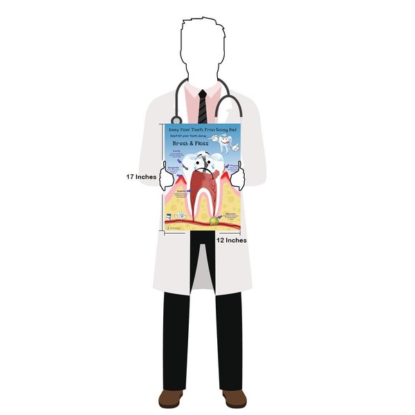 When Teeth go Bad Poster 12x17inch