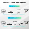 Gigabit PoE Injector 30W, Supports IEEE 802.3af/at, YuLinca White Compact