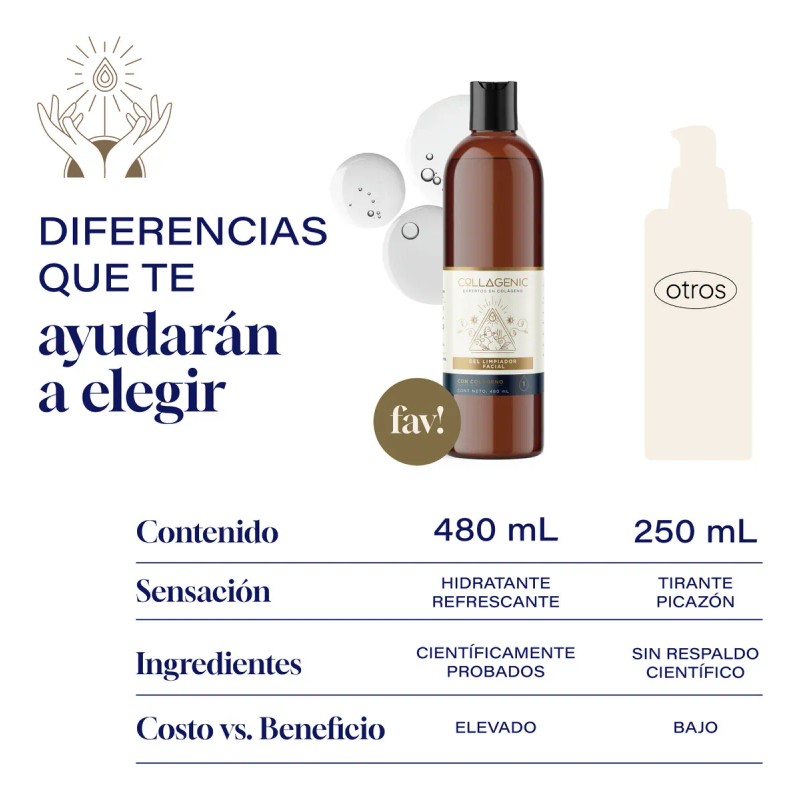 Gel Limpiador Facial 480 ml Colágeno + Vitamina C +