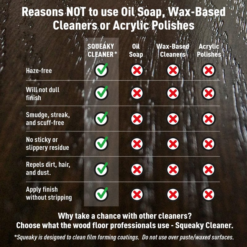 Basic Coatings Squeaky Cleaner Concentrate | Hardwood, Laminate Floor Cleaner
