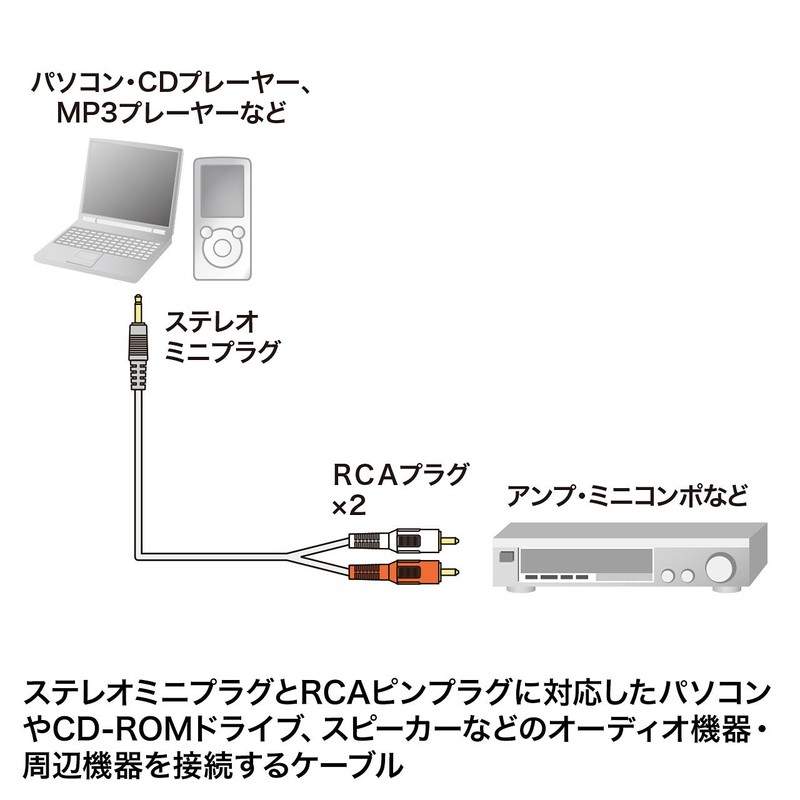 サンワサプライ オーディオケーブル 3.6m ブラック KM-A1-36K2