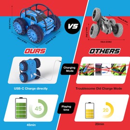 zingzoom Amphibious Remote Control Car, Rechargeable Direct Charging RC Cars 360° Flip Waterproof RC Stunt Car 2.4Ghz 15KM/H 4WD All Terrain Car Toy Xmas Gift for Boys and Girls