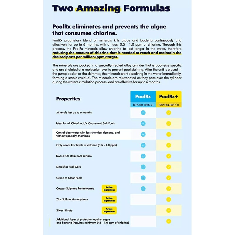 PoolRx Mineral Booster Chemical Swimming Pools 7.5k to 20k Gallons