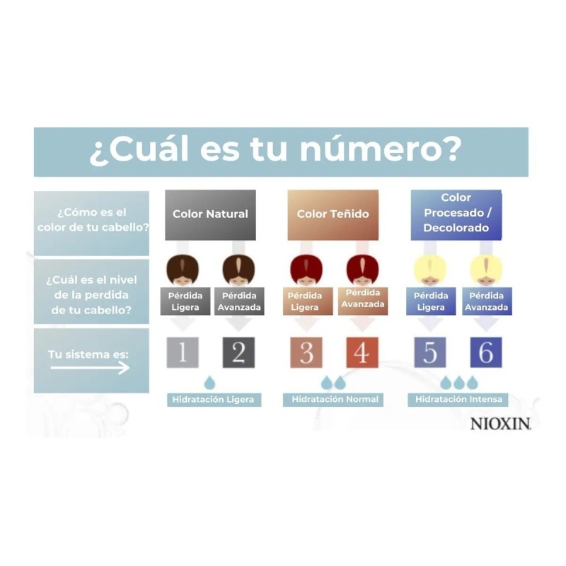 Nioxin Sistema 4 Tratamiento 100ml Para Cabello Teñido