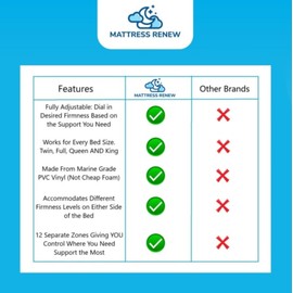 Sagging Mattress Support -12 Zone Customizable Air Support System - One Size Fits All Solution - Inflate the Sections Needed for Targeted Support & Fold Under the Uninflated Cells for Twin & Full Size