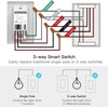 TREATLIFE 3 Way Smart Switch, 2.4GHz WiFi Light Switch Works