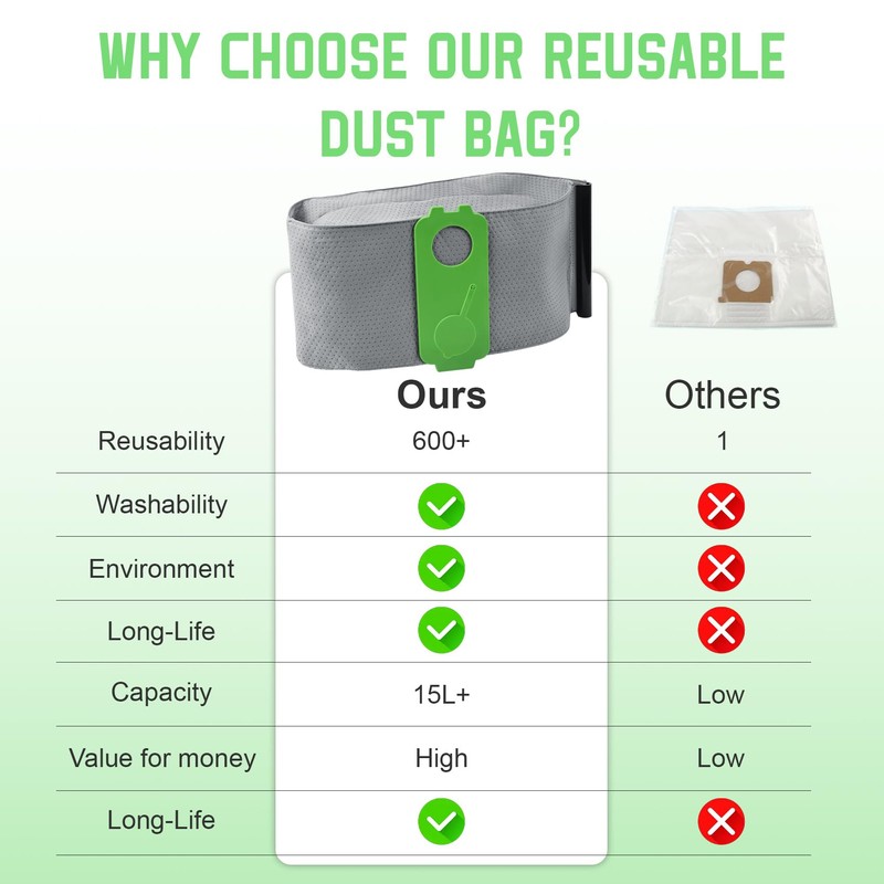 Reusable Dust Bag for Festool Midi, Mini, CT 15, Premium