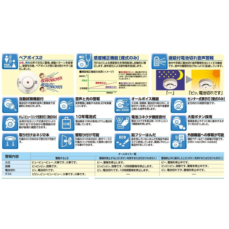 Nittan Netsutan-chan Fire Alarm, Heat Type, Voice Alarm, CRH-1B, White