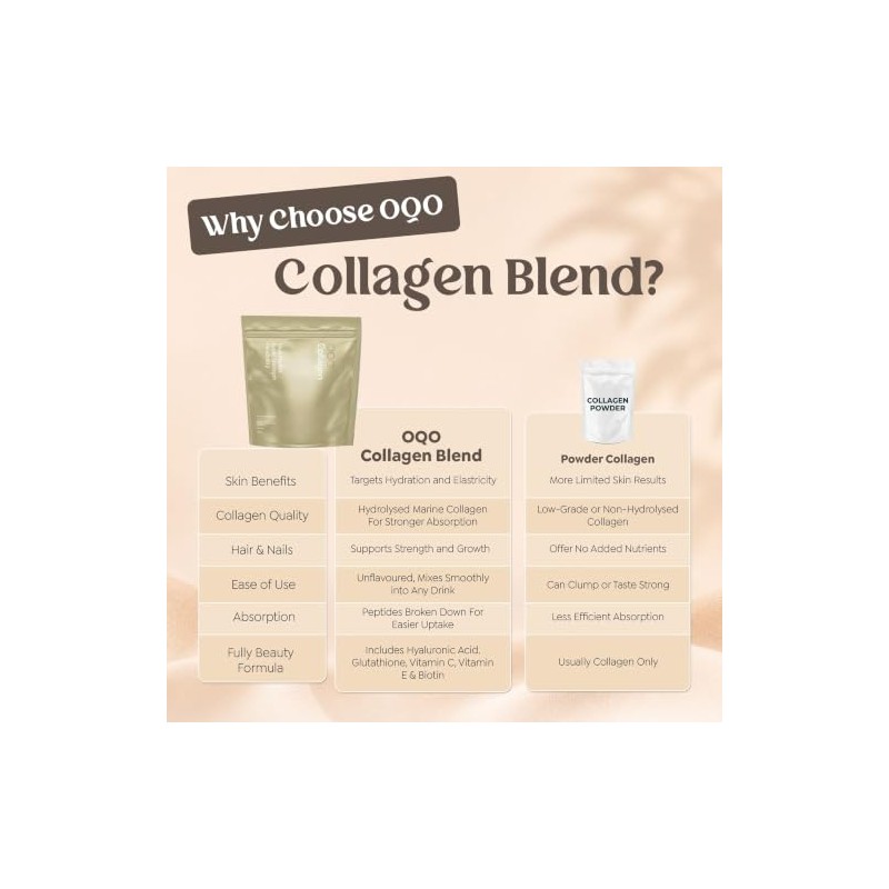 OQO Marine Collagen Powder | Skin, Hair & Nails |