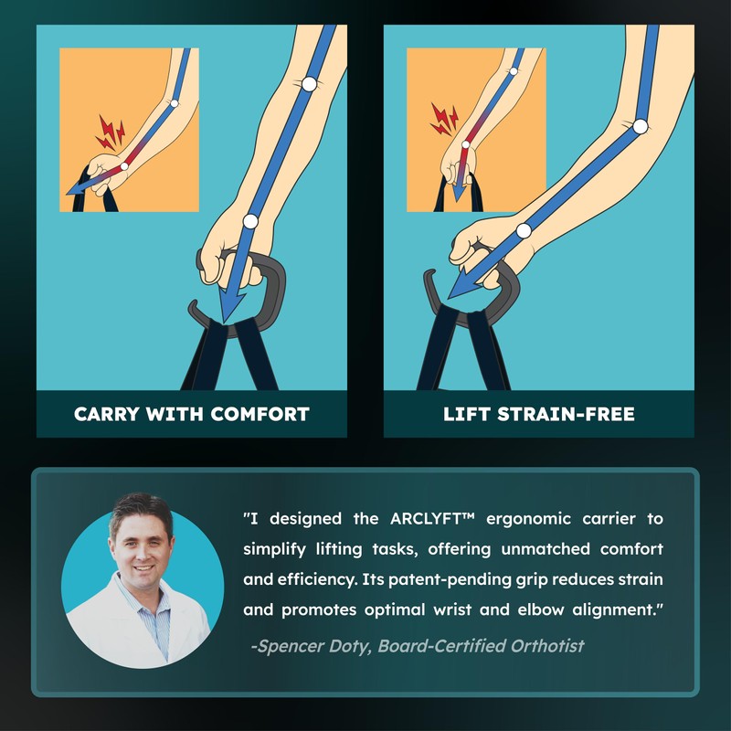 Arclyft Grocery Bag Carrier (2 Pack) - Invented by Board