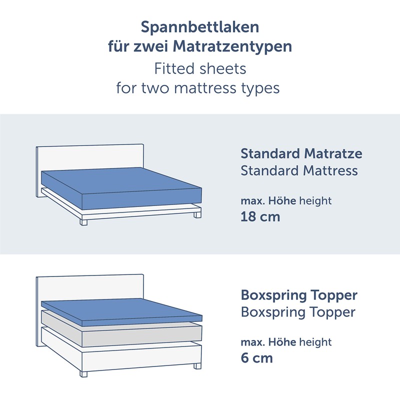 Blumtal Basics Fitted Sheet, 100 % Cotton