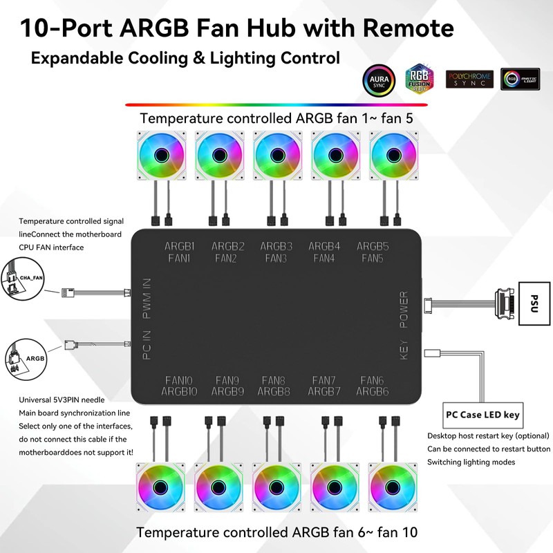 GSCOLER 10-Port ARGB & PWM Fan Hub Controller - Magnetic