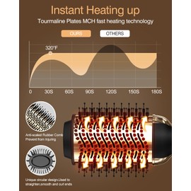 Nurifi Hair Dryer Blow Dryer Brush, Hair Dryer and Styler Volumizer, Hot Air Brush for Straightening, Curling, Drying, Salon, One Step Styling Tools Gold