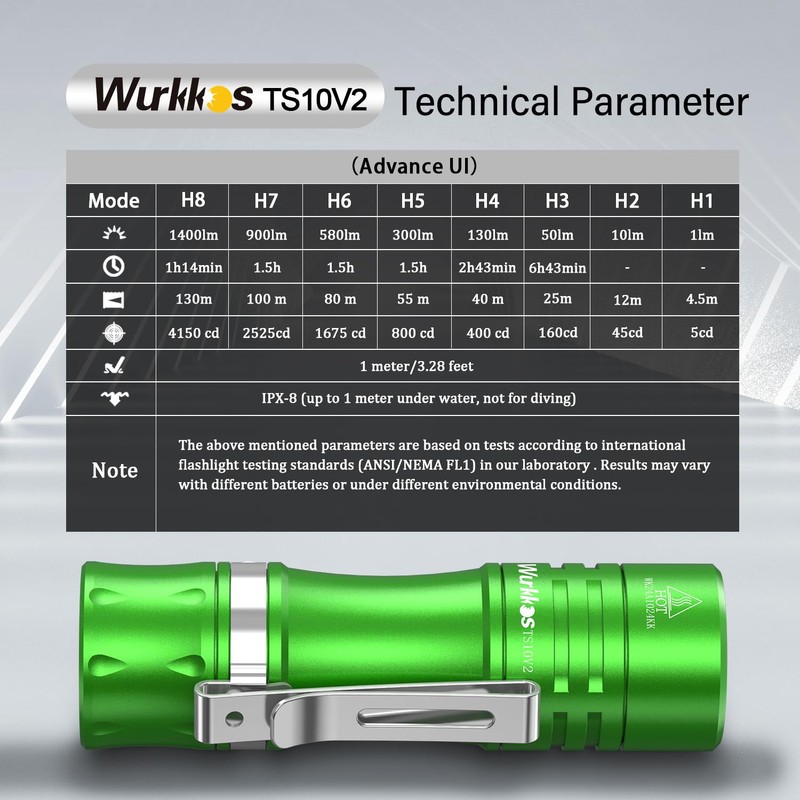 Wurkkos TS10 V2 Pocket EDC Flashlight 4000K - Small Powerful