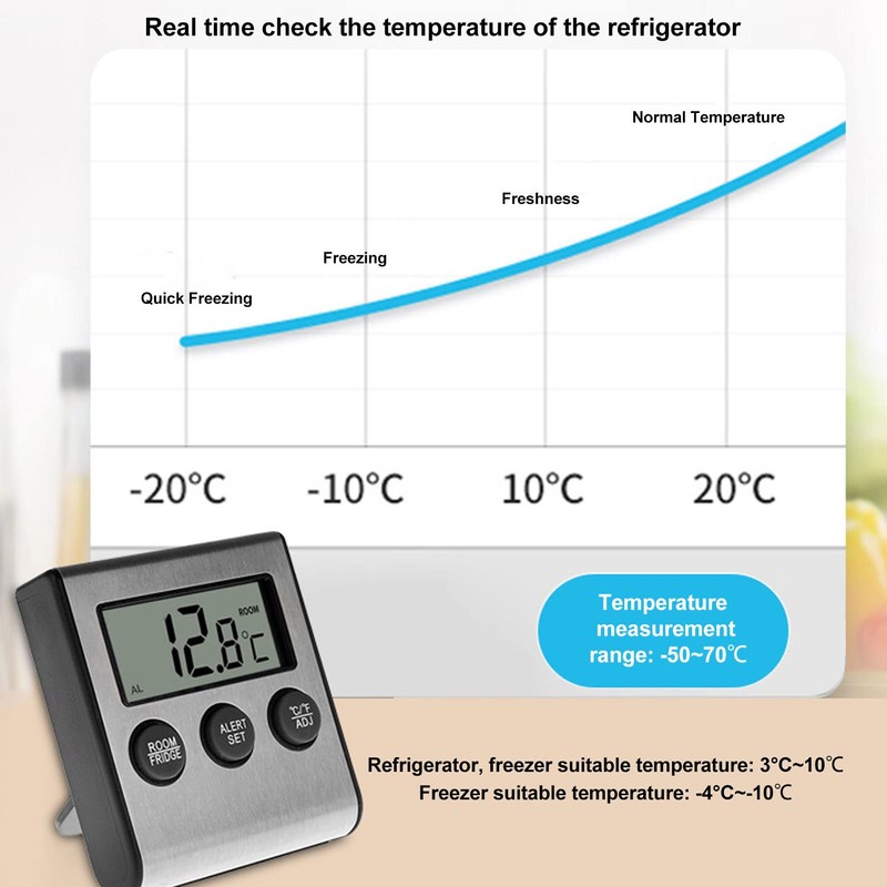Digital Fridge Thermometer with Alarm and Memory, Small Freezer Thermometer