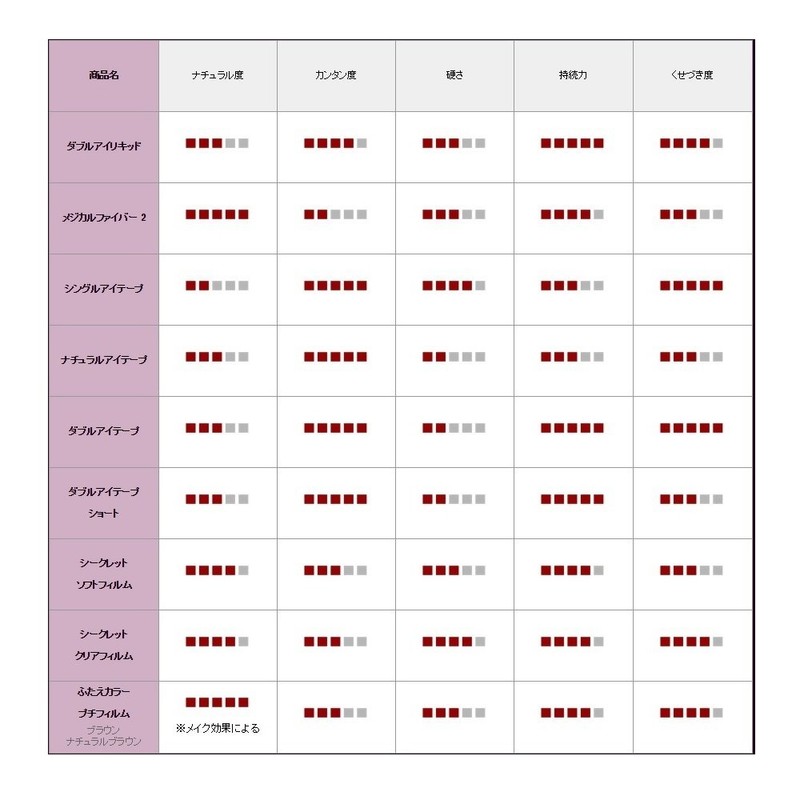 o-tomatexikkubyu-texi si-kurettokuriafirumu