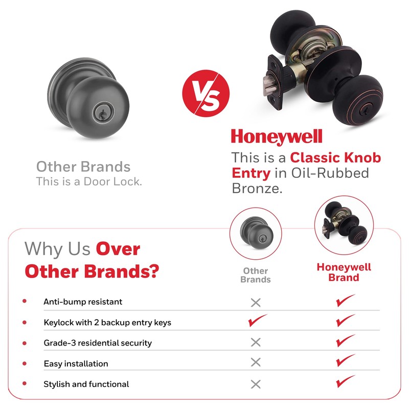 Honeywell Safes & Door Locks - Interior & Exterior Door
