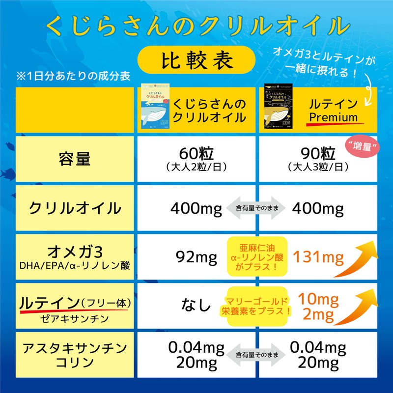 Whale's Krill Oil Lutein Premium (Omega 3 DHA EPA/Lutein), Made
