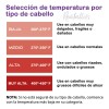 Keratina Brasileña Revitalliss Cirugía Capilarshampoo 250ml