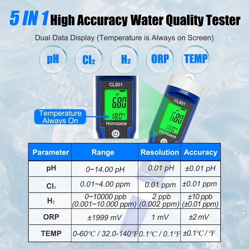 Homcoice pH Chlorine Meter Pool 5-in-1, pH Chlorine ORP H₂