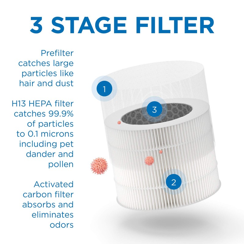 Medify MA-18 Air Purifier with True HEPA H13 Filter |