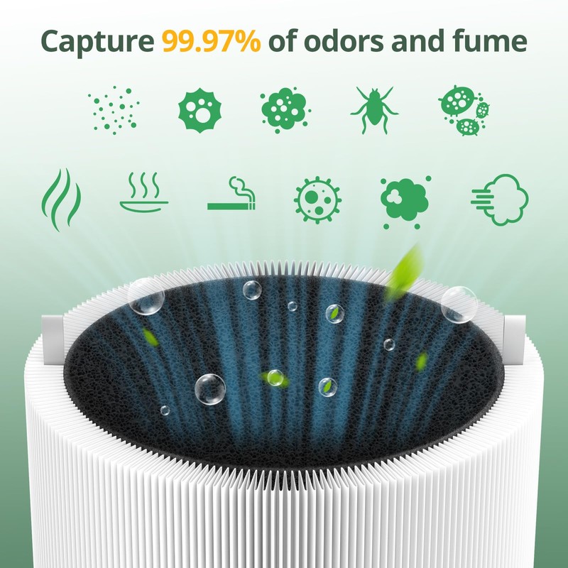 isinlive 411i & 411a Max Replacement Filter, HEPA & Activated