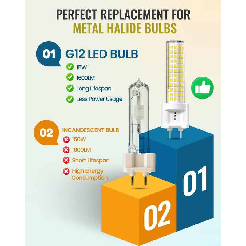 Klarlight G12 LED Light Bulbs 15W, G12 Bi-Pin Base LED