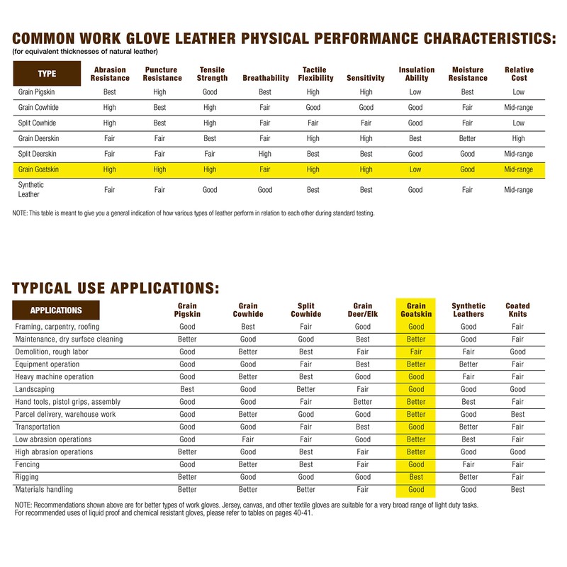 Wells Lamont Men's Black Leather Palm Winter Gloves with Waterproof