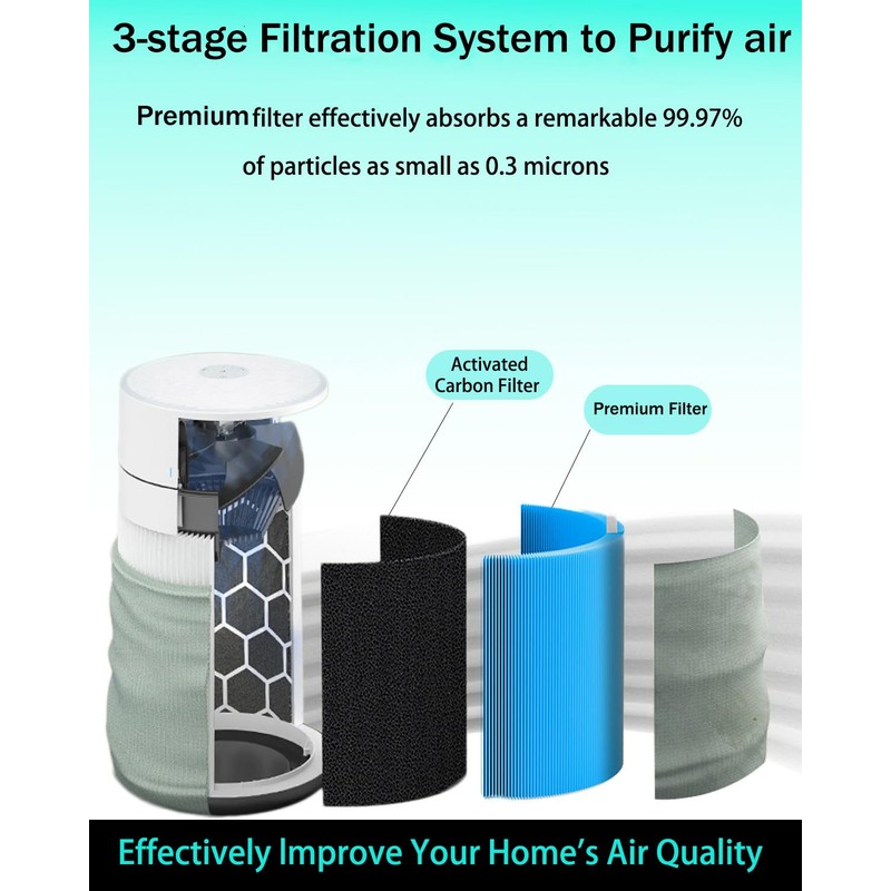 2 Pack Mini Max AllergenBlock Replacement Filter Compatible with Blue