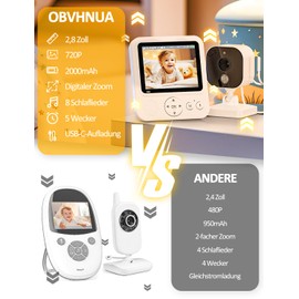 OBVHNUA Babyphone mit Kamera 720p IPS Video Babyphone 2,8" mit 2000mAh Akku Zwei-Wege-Audio Nachtsicht Temperaturüberwachung VOX Modus 2x 4x Digitalzoom 8 Schlaflied Wecker