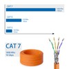 Installation cable CAT 7 S/FTP PIMF halogen-free.