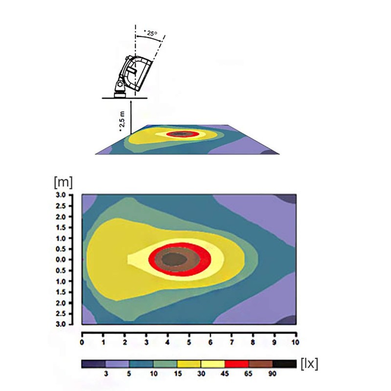 Additional LED Headlight 17 W with 13 Pin Trailer Plug