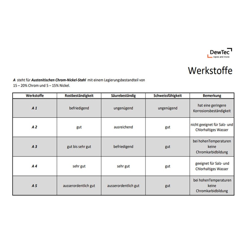 Pack of 50 – M3 – Square Nut Square Nuts