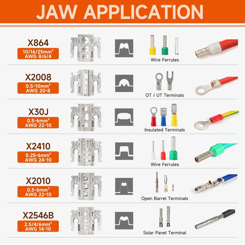 iCrimp Rachet Crimping Tool Set, Quick Change Jaws for Open