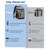 Pritent Cooler Backpack Insulated Waterproof,30 Cans Leakproof Lunch Backpack for