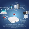 UanTii Tuya ZigBee Hub Tuya Zigbee 3.0 Wired Gateway Bridge