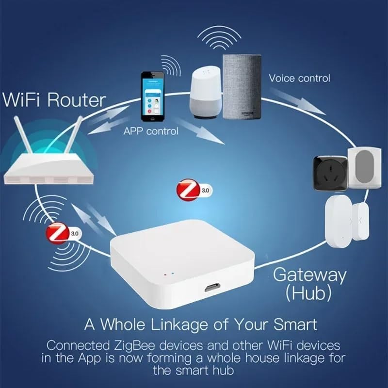 UanTii Tuya ZigBee Hub Tuya Zigbee 3.0 Wired Gateway Bridge