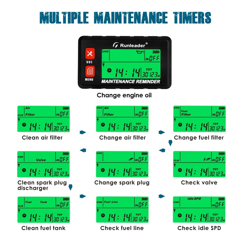 Runleader Digital Self Powered Hour Meter Tachometer,RPM Alert, Multiple Maintenance