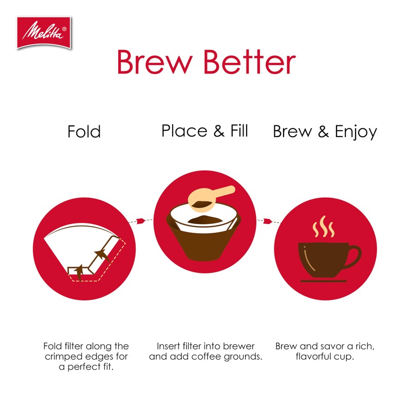 Melitta #4 Cone Coffee Filters, White, 100 Count (Pack of