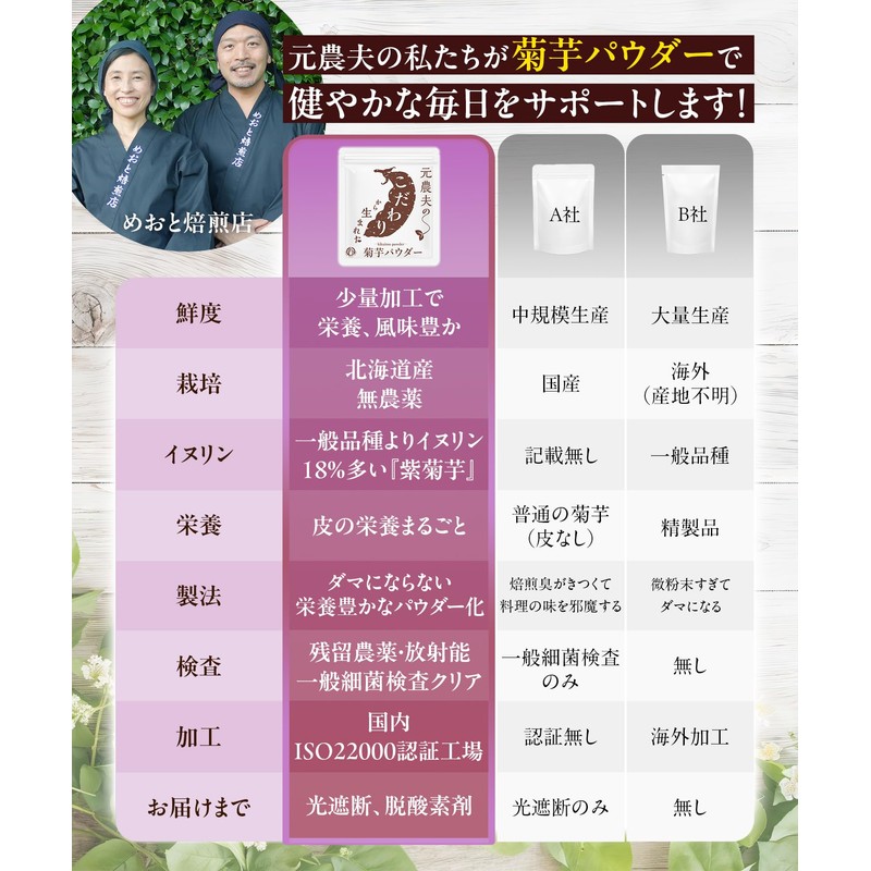 元農夫の菊芋パウダー 無農薬 北海道産 イヌリンが18％多い紫菊芋 皮の栄養まるごとパウダー 国産 粉末 イヌリン イヌリンパウダー お試し80g