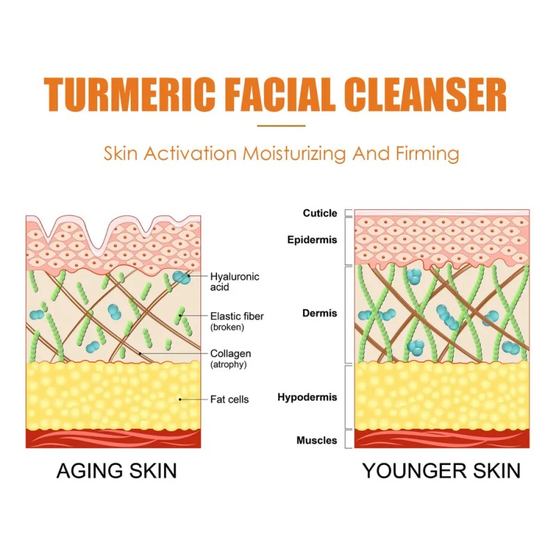 Limpiador Facial Con Cúrcuma Eelhoe Para Una Limpieza E Hidr