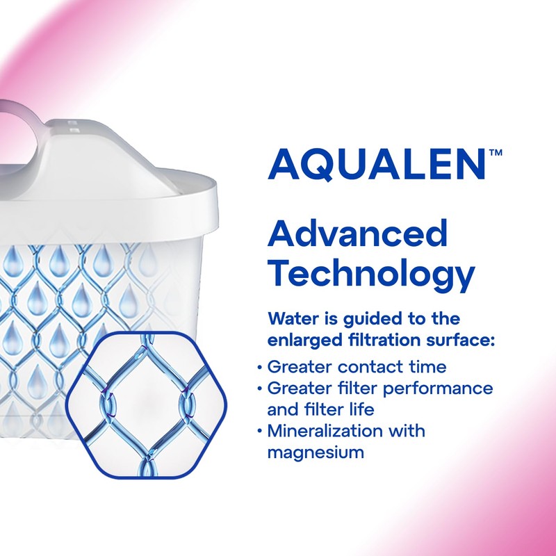 AQUAPHOR Maxfor+ Mg (Added magnesium replacement water filter cartridges, fits