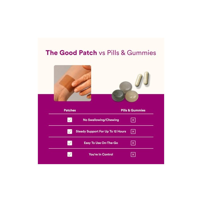 The Good Patch Parche despierto B12 con ingredientes a base