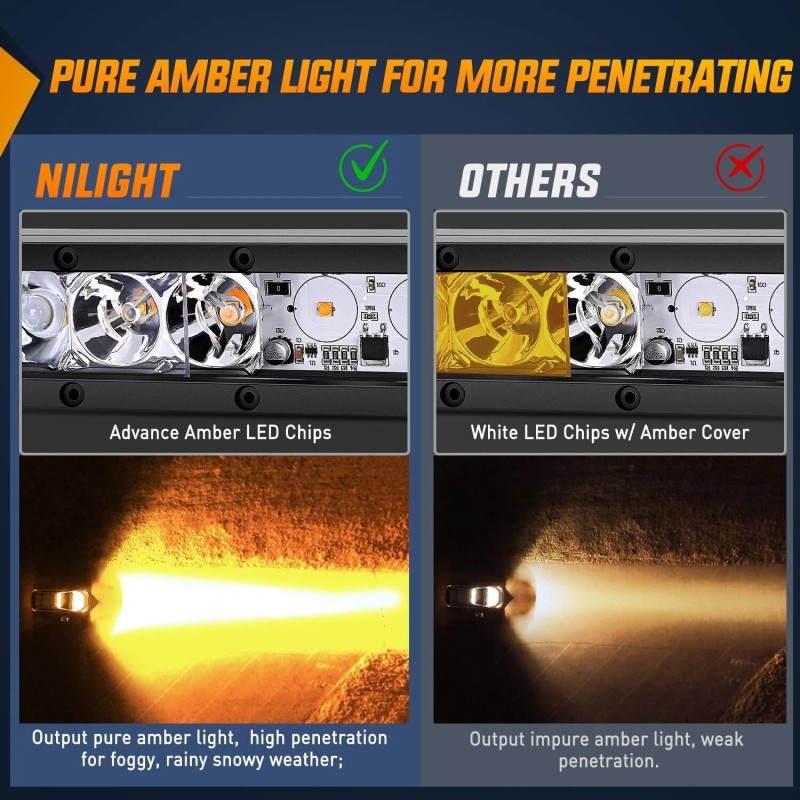 Nilight 31 Inch Amber Single Row Led Light Bar Super
