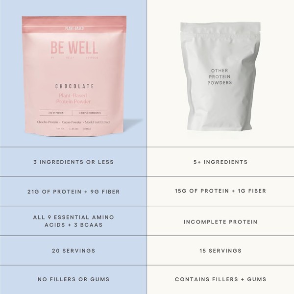 Be Well by Kelly LeVeque Be Well By Kelly Chocolate