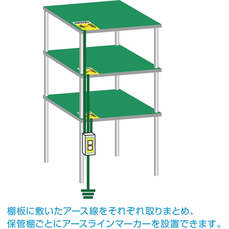 Hozan F-161 Earth Terminal Catch and Visualize Electrostatic Discharge Current