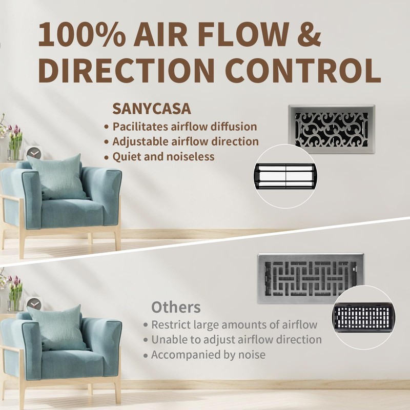 SANYCASA 4x8 Inches Air Floor Vents Register Ease Adjust Air