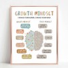Growth Mindset Wall Decor, Overcoming Negative Thoughts, School Counselling Office