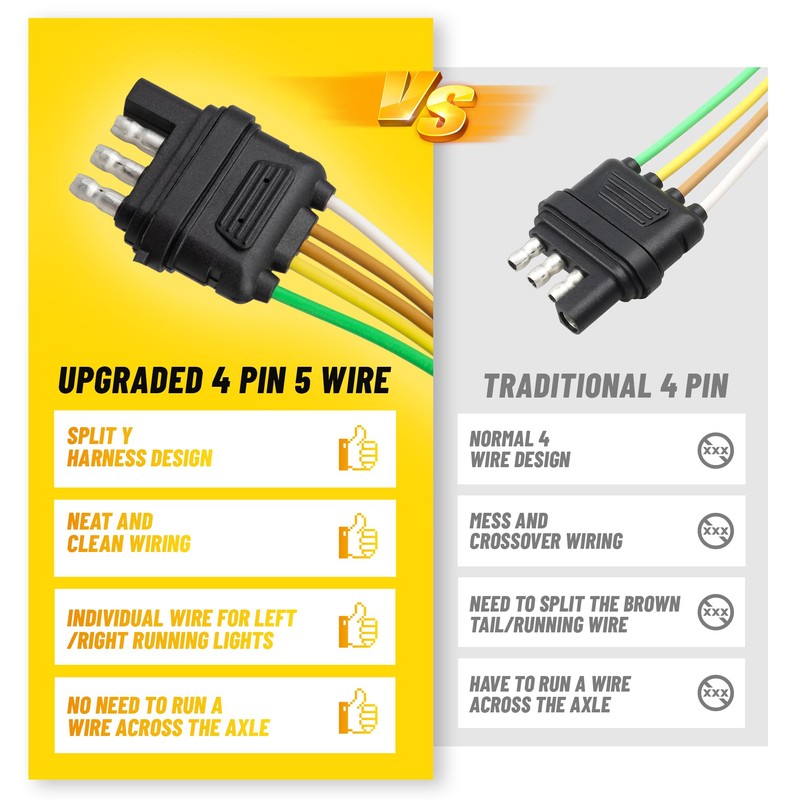 Oyviny 4 Pin 5 Wire Trailer Wiring Harness 18 Inches,