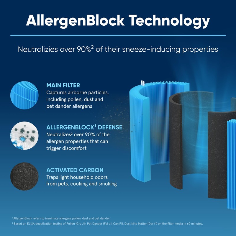 BLUEAIR Blue Pure 311i Max Series AllergenBlock Filter, Genuine Replacement